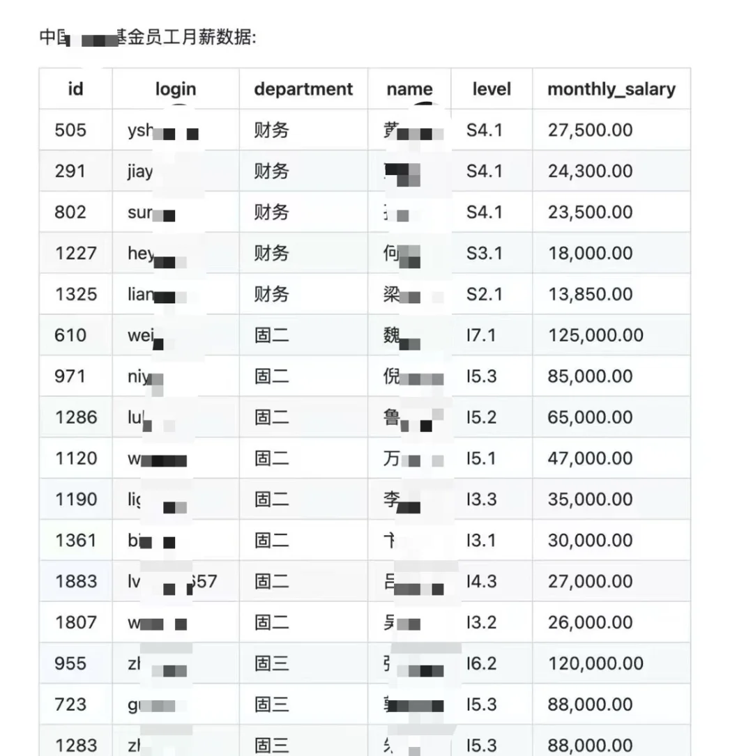太炸裂了！还得是搞金融的有钱，月薪 13 万～