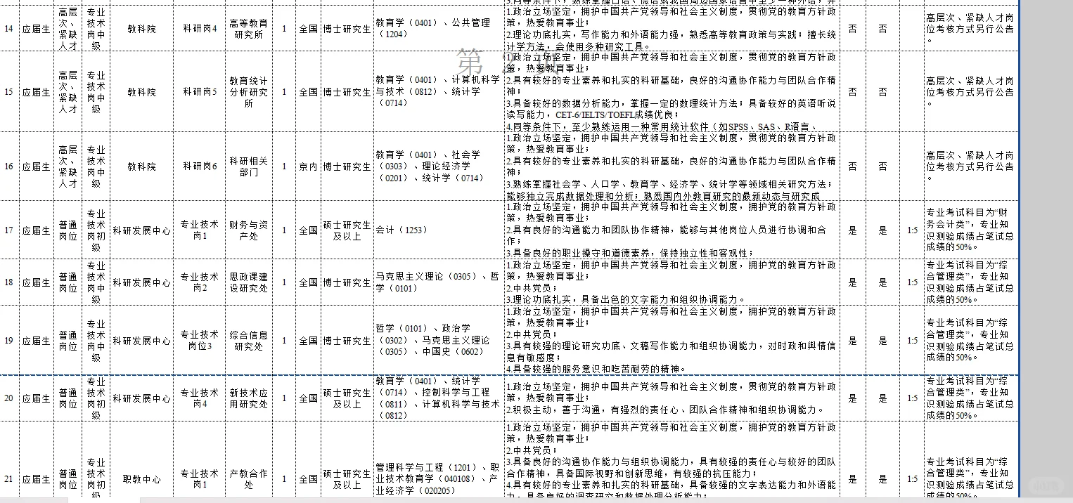 教育部直属事业单位2025年度公开招聘公告