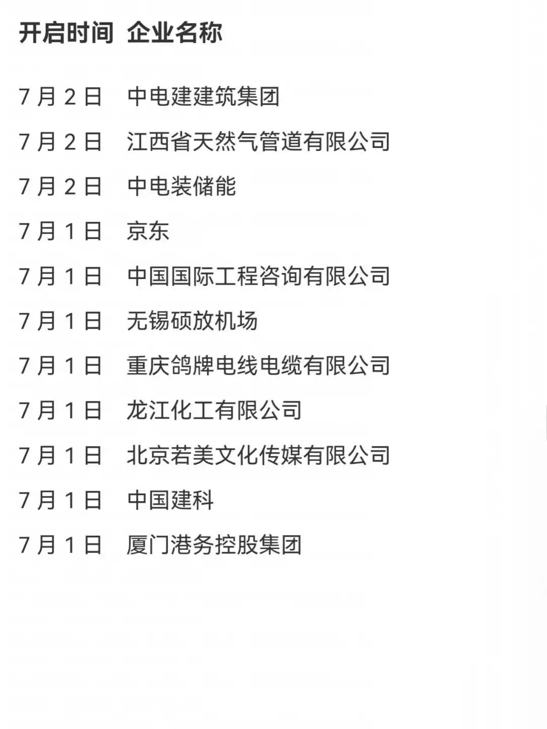 7.14 25届校招请继续投递校招!