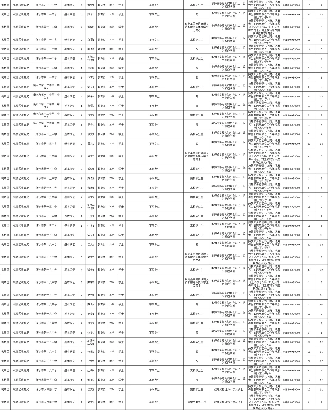 2025衡水事业单位招聘岗位表（第一批）