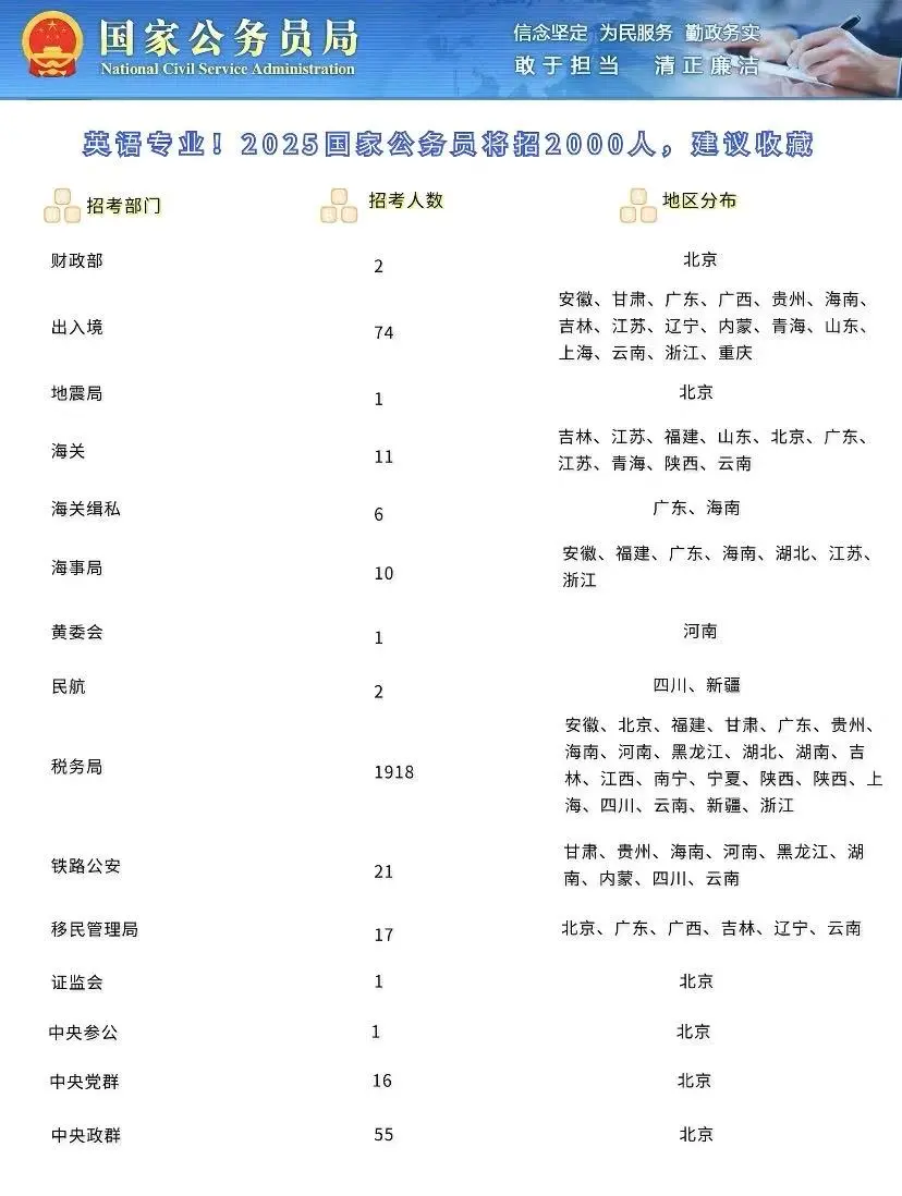 英专生的好日子来了！！