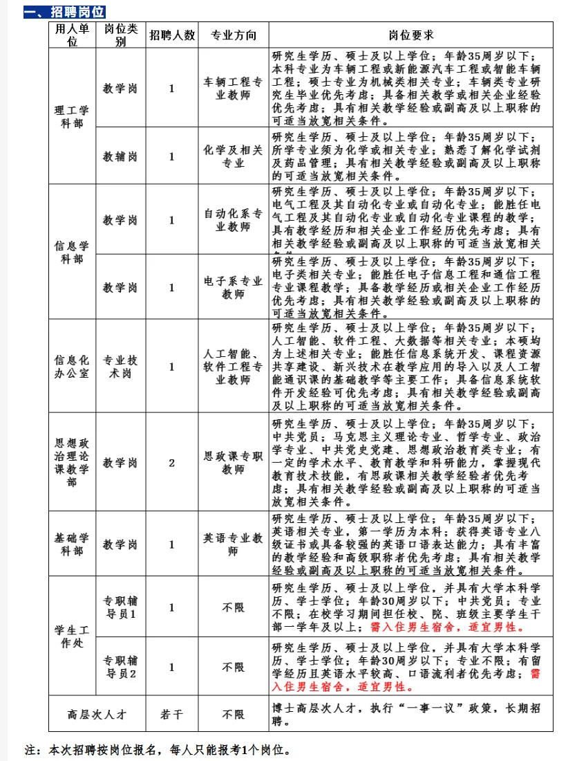 南昌大学科学技术学院2025年暑期招聘若干