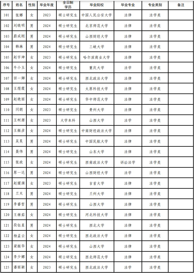 【晋能控股集团2024年招聘?】结果公示