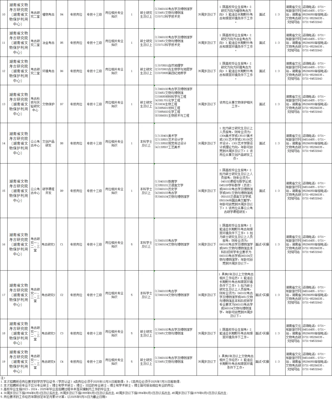 湖南省文物考古研究院2025年公开招聘公告