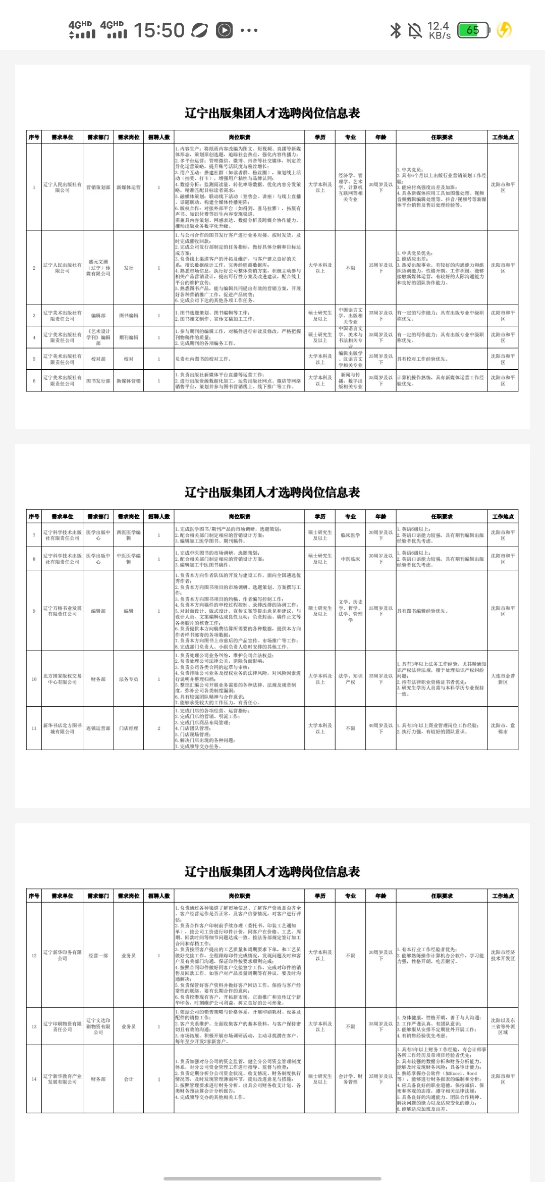 辽宁出版社集团人才选聘18人公告