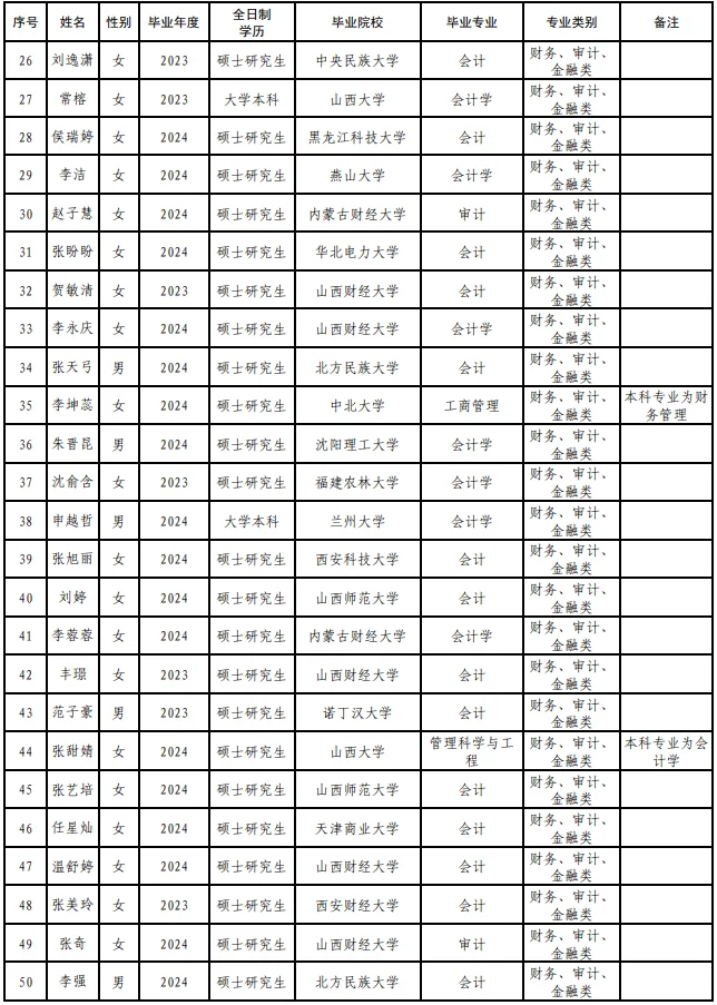 【晋能控股集团2024年招聘?】结果公示