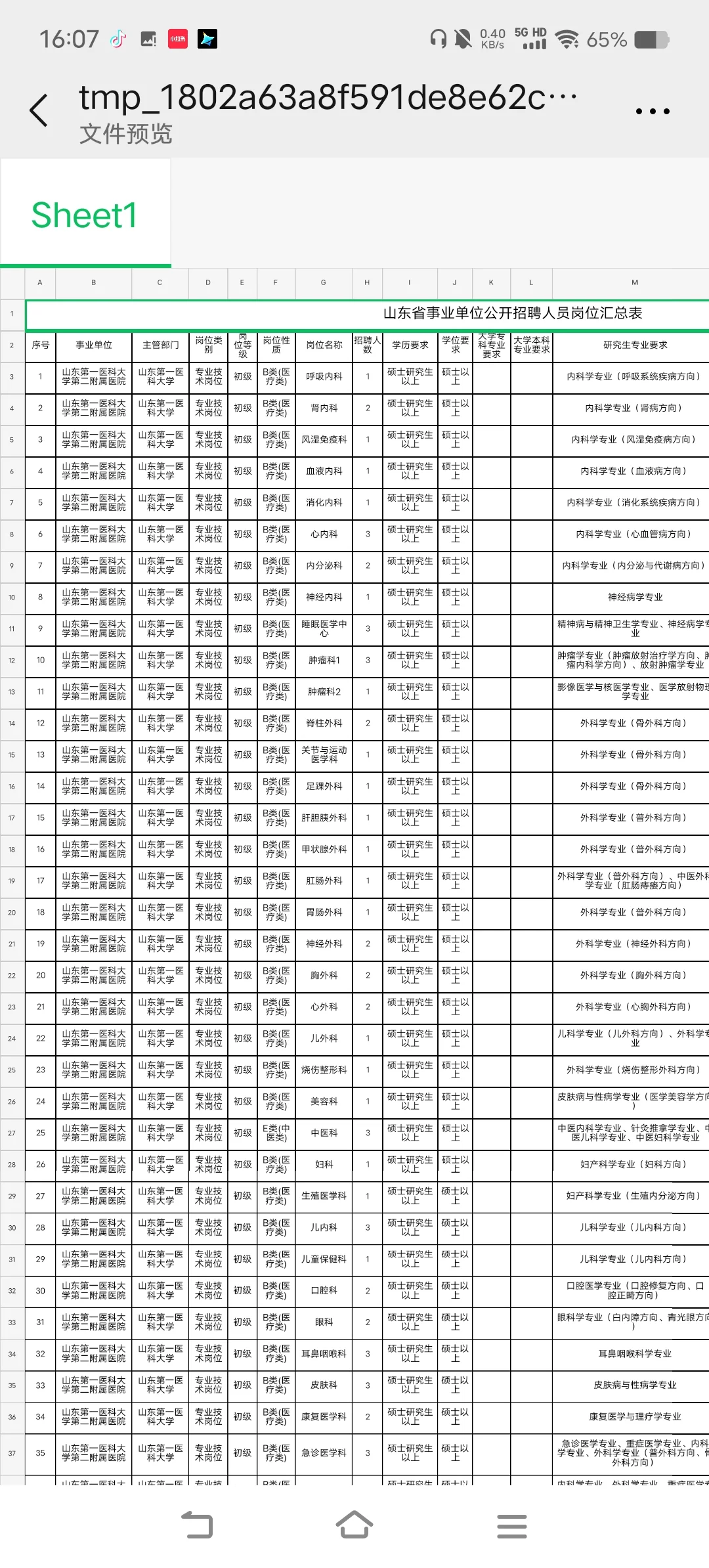 86人！山东第一医科大学第二附属医院招聘