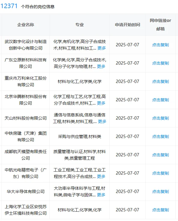 材料类一定要投的央国企!