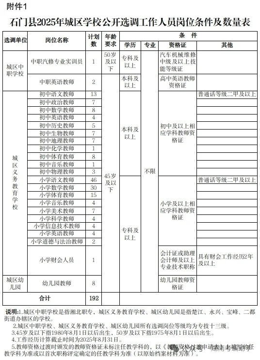 2025年湖南省石门县教师招聘