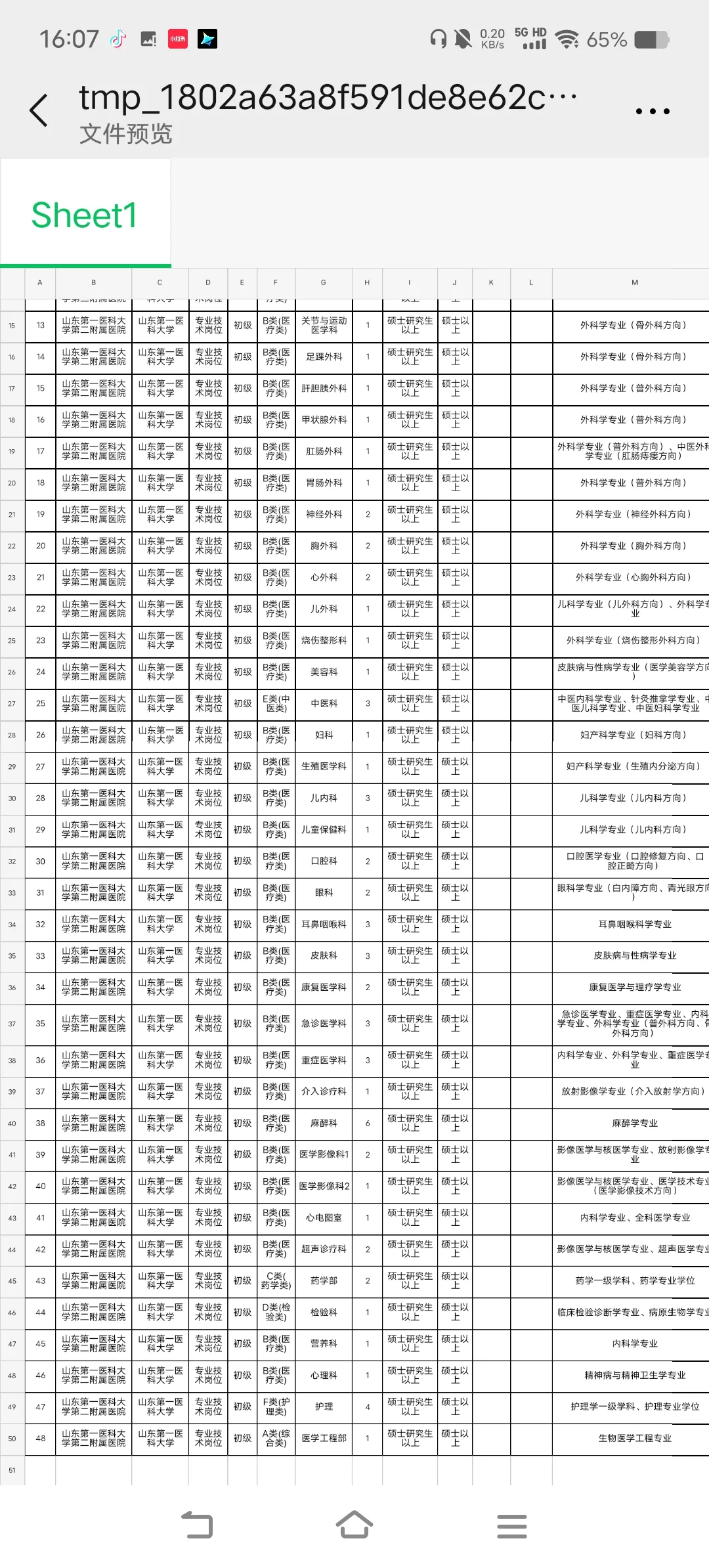 86人！山东第一医科大学第二附属医院招聘