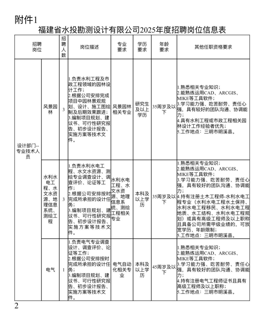 福建省水投勘测设计有限公司2025年招聘7人