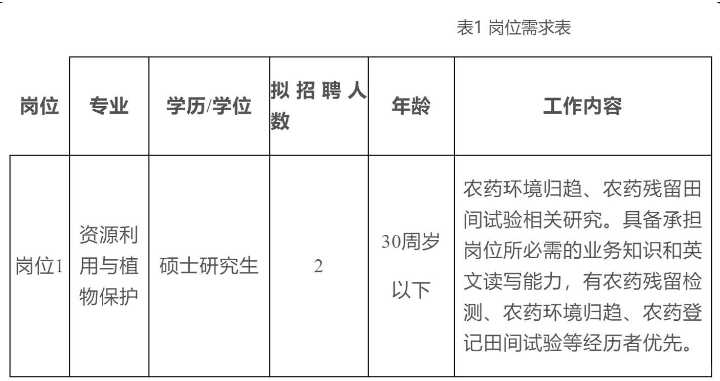 编外!安徽省农业科学院,招聘植物保护专业