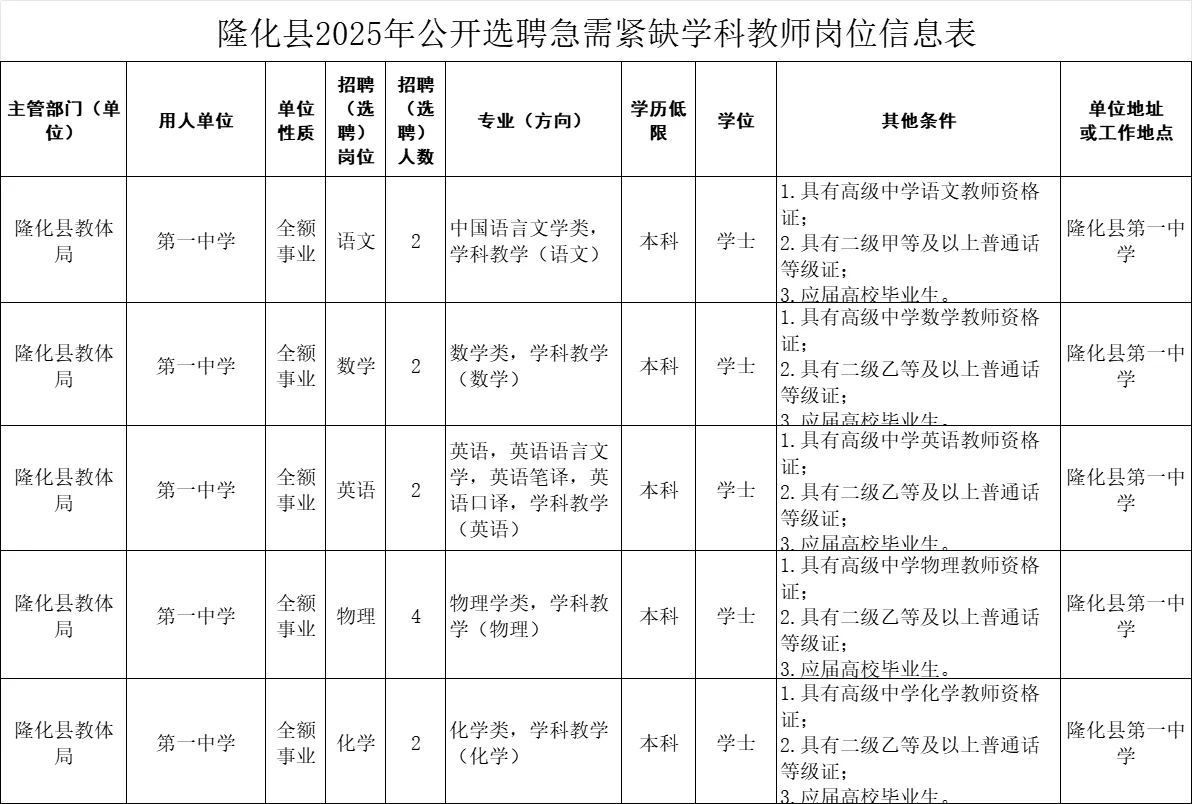 隆化县第一中学公开选聘教师14名