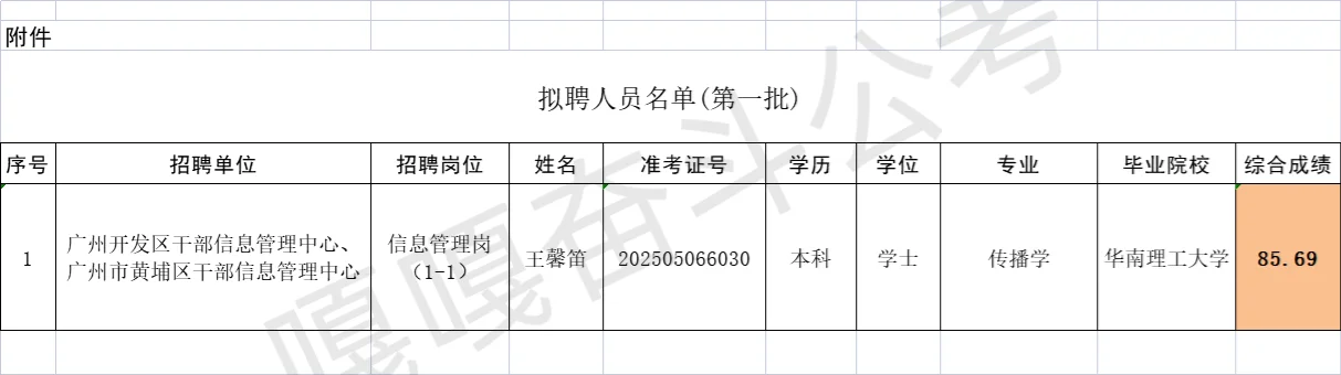 什么?没有85➕上岸不了黄埔?!