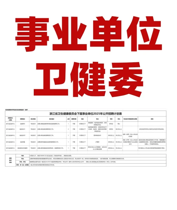 ?事业编制浙江省血液中心招聘啦