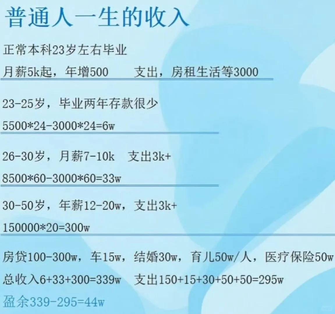 普通人一生的收入！自己对照看看吧