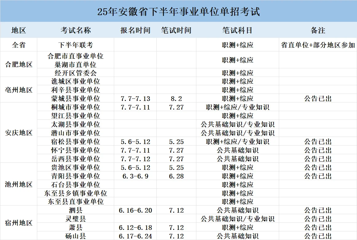 安徽下半年事业单位单招考试
