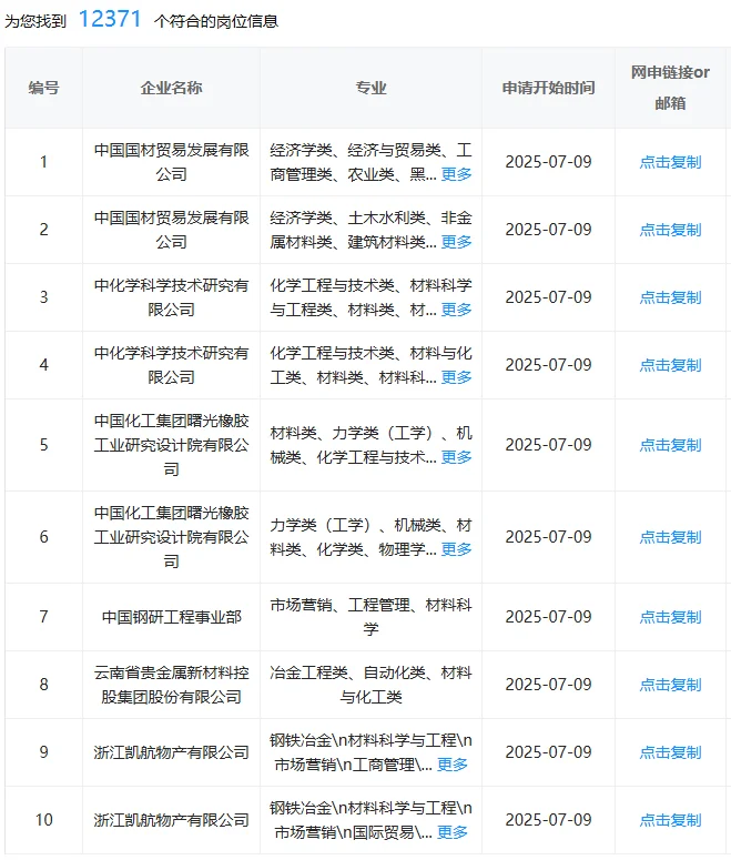 材料类一定要投的央国企!