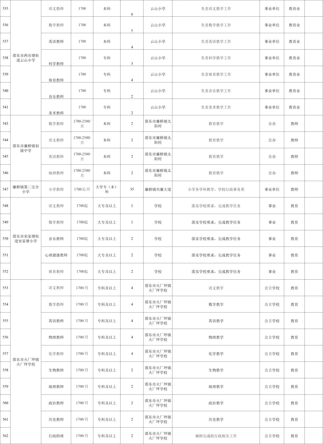 多学科有岗!2025年邵阳市招聘教师601名
