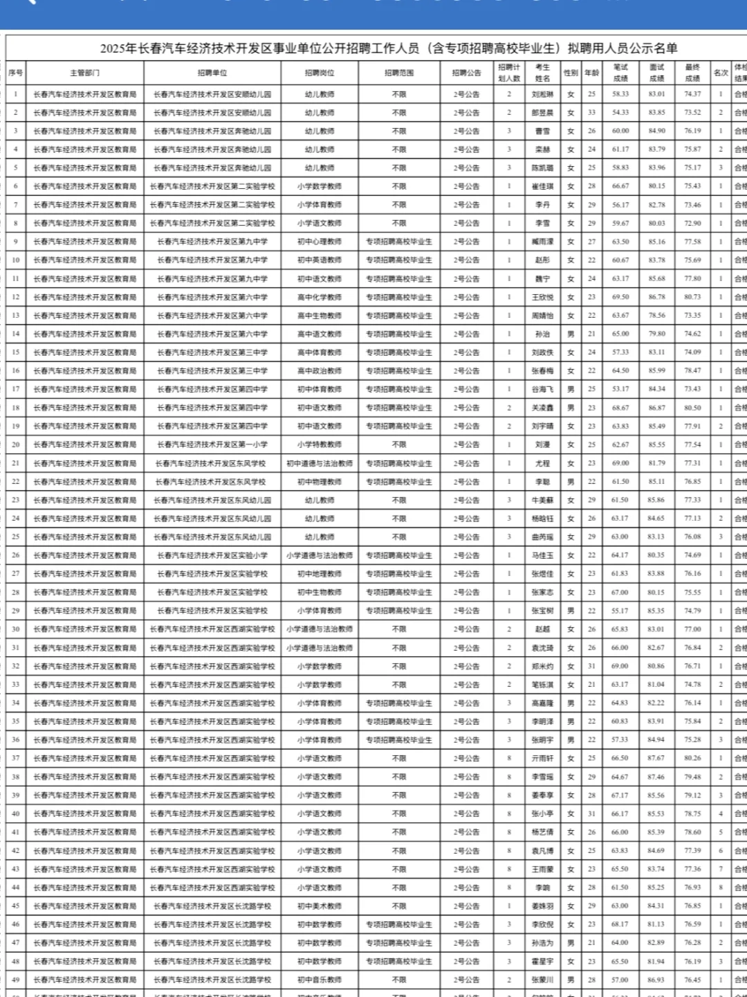 2025年长春汽开事业单位招聘公示
