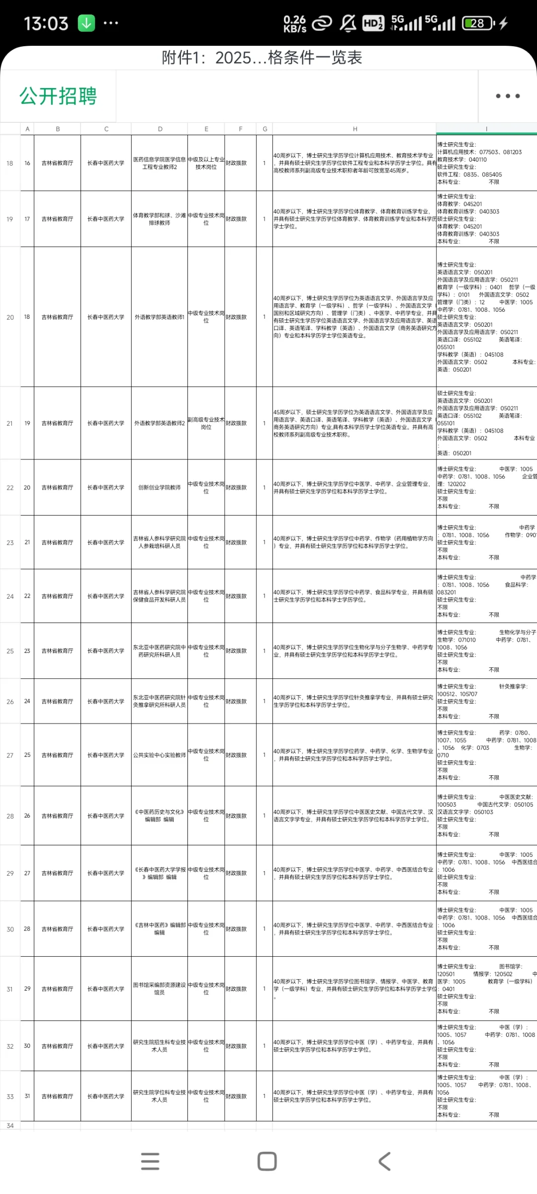 长春中医药大学2025年公开招聘公告
