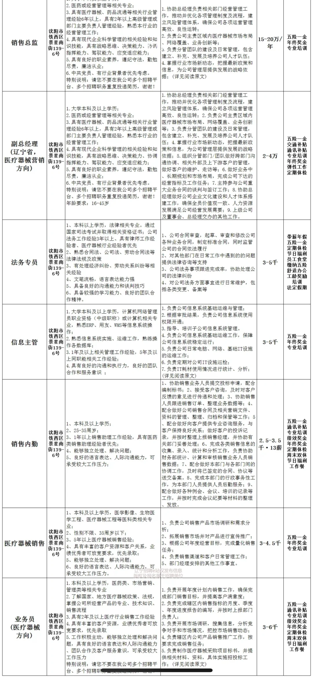 2025年国药集团辽宁省医疗器械有限公司招聘