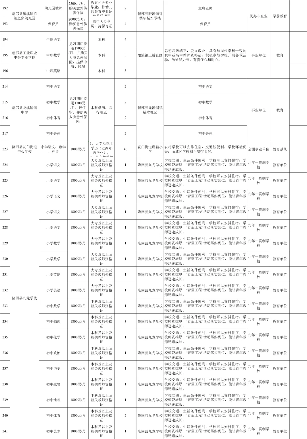 多学科有岗!2025年邵阳市招聘教师601名