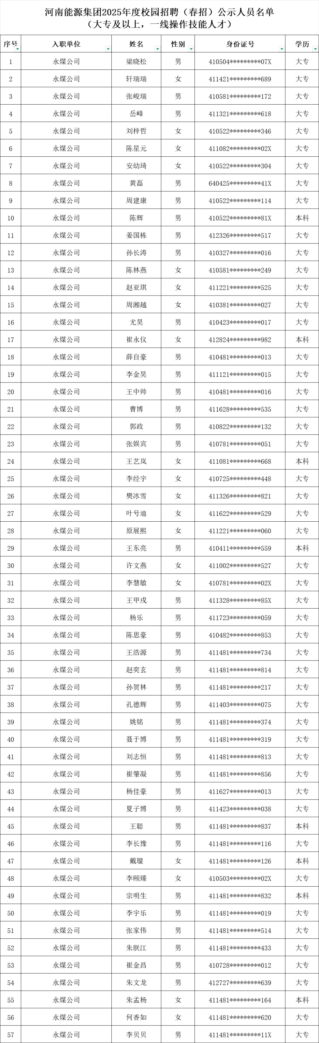 河南能源集团25春招拟录用人员名单公示
