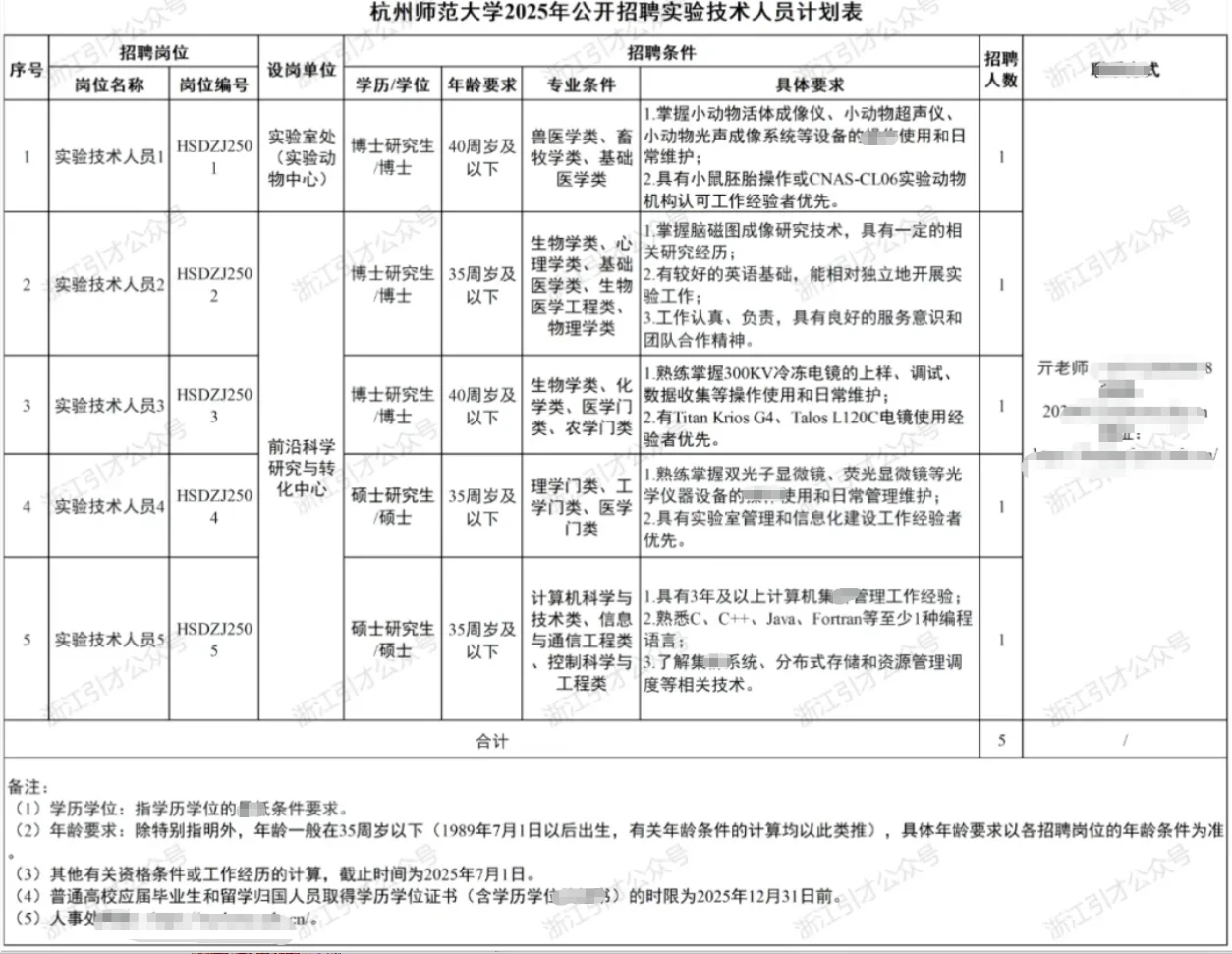 杭州师范大学2025年公开招聘5人