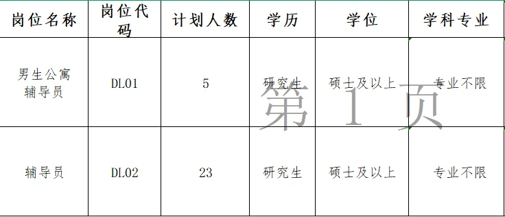 公办院校辅导员！研究生不限专业！