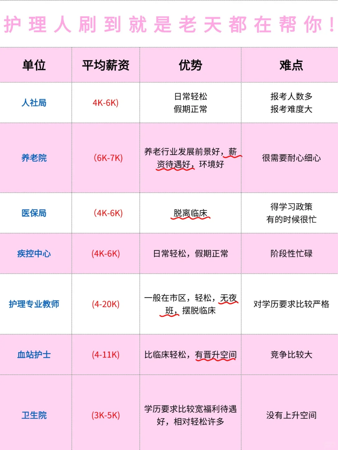护理人都收到7.14日事业编招聘公告了吗
