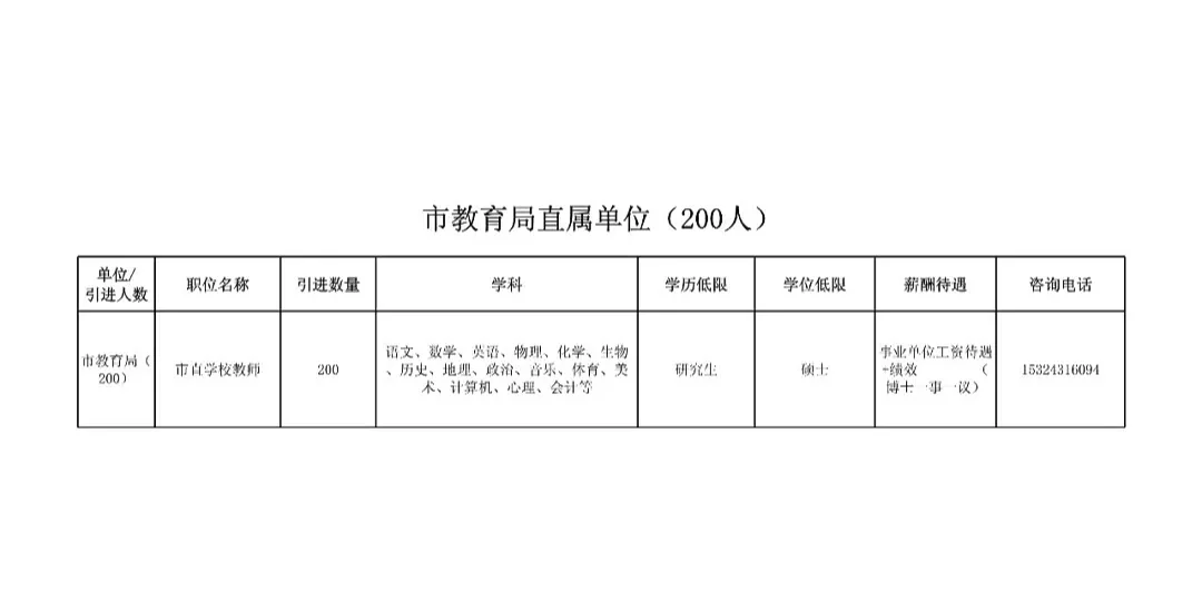 邯郸市委2022年博硕引进1307人