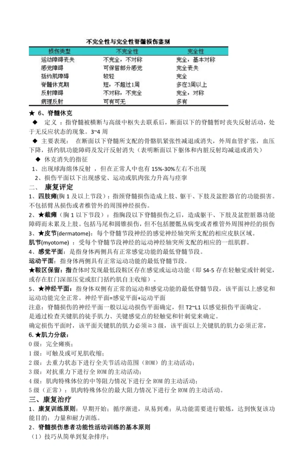 康复招聘考试笔试重点知识汇总