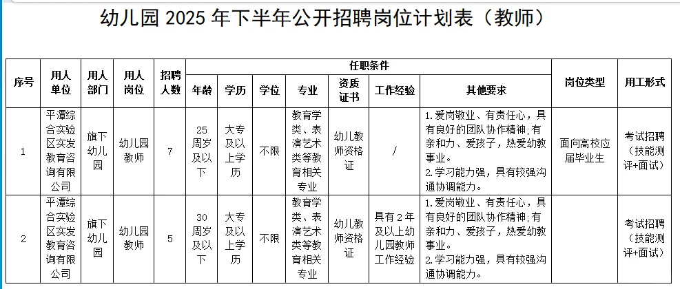 平潭发展集团招聘幼儿园教师12名!