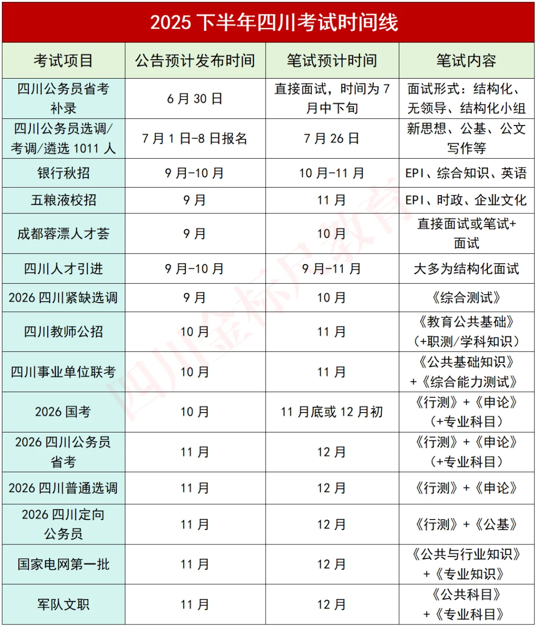 码住！2025下半年四川考试时间线