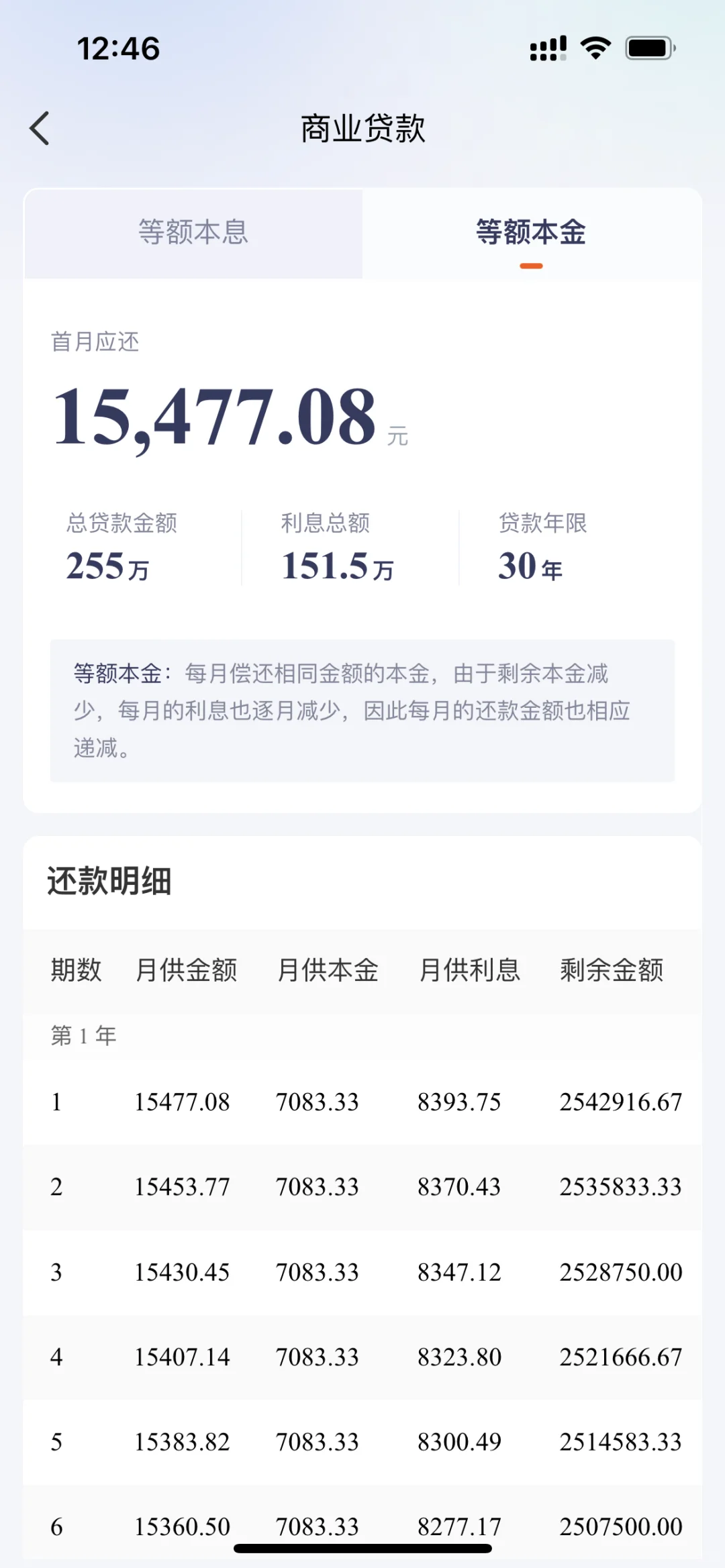 月薪一万什么水平？