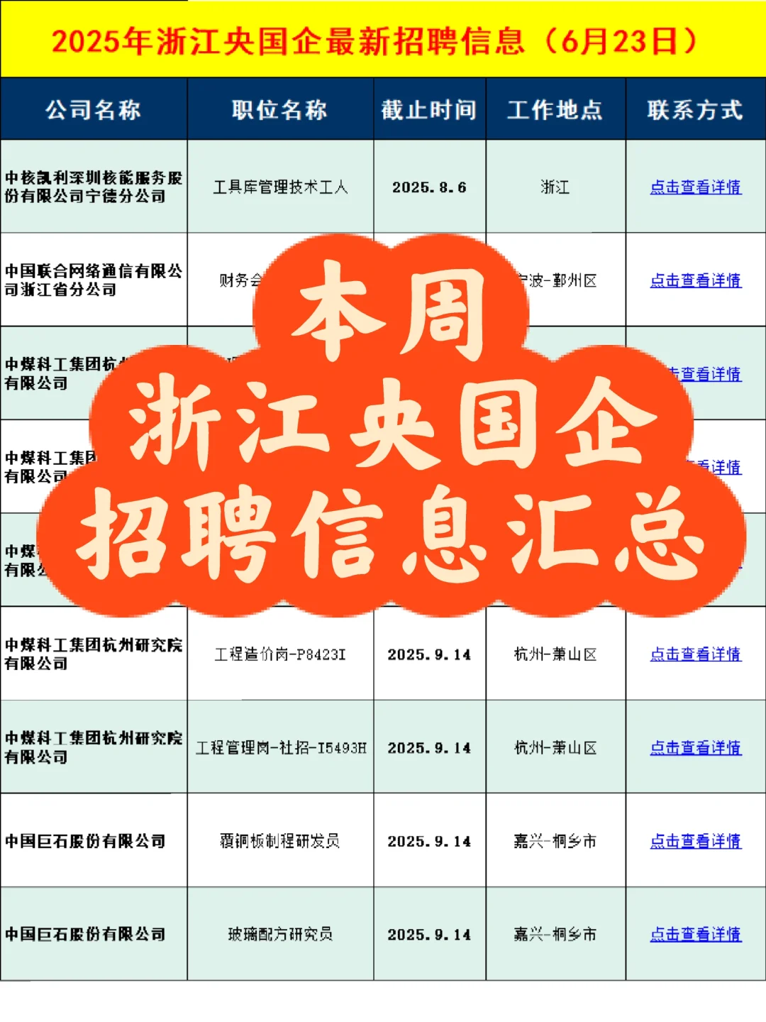 本周浙江央国企招聘信息差