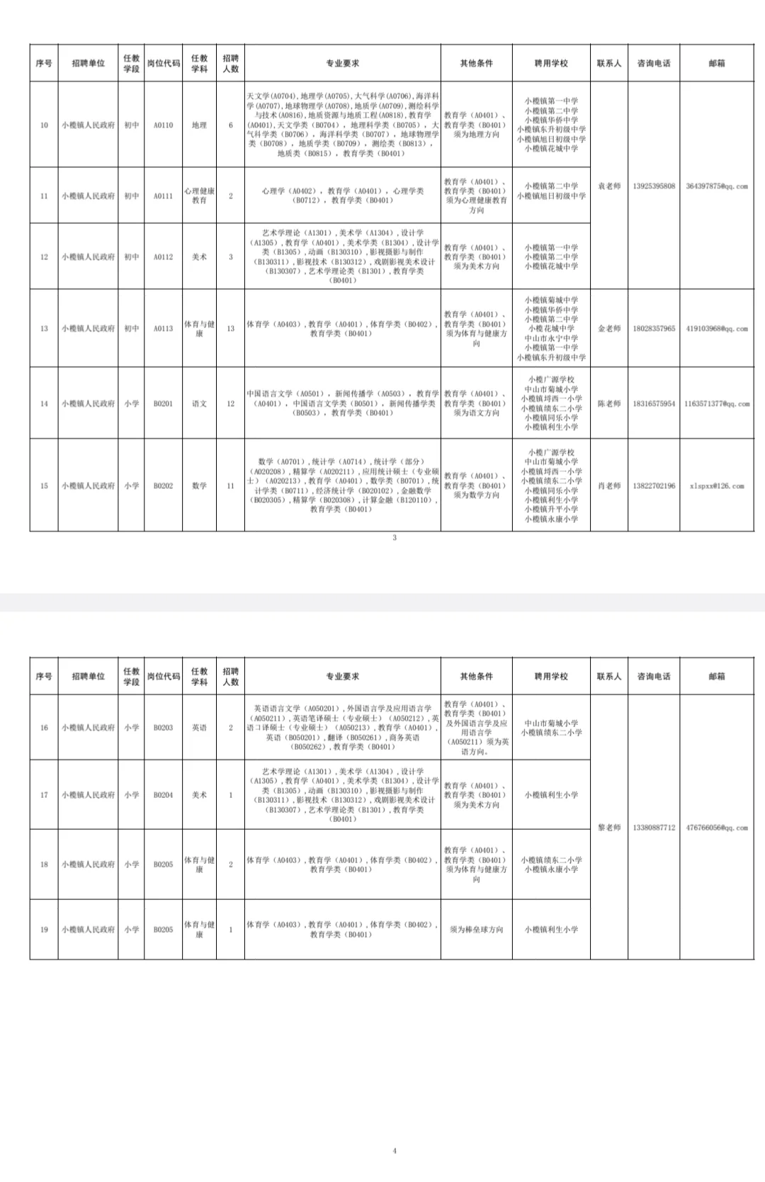 ??中山市小榄镇招聘合同制教师136人
