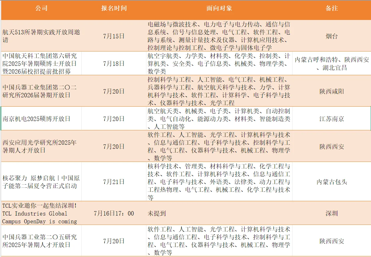 一周资讯｜2026届企业开放日更新(7.8-7.14)