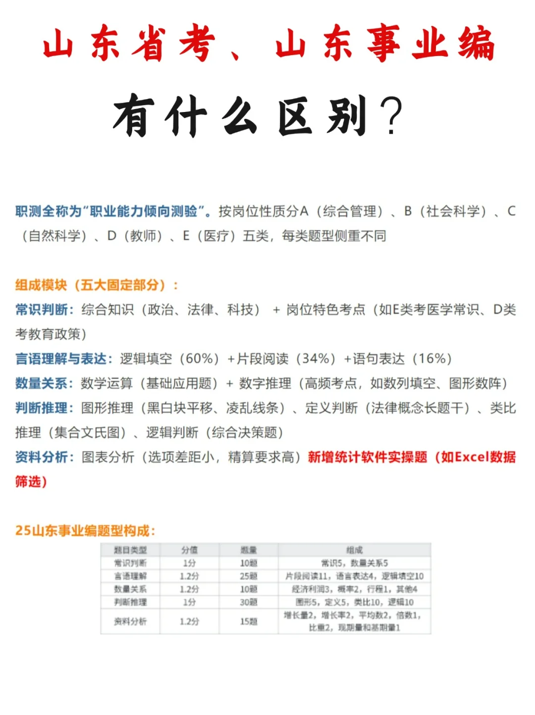 山东省考、山东事业编到底有什么区别？