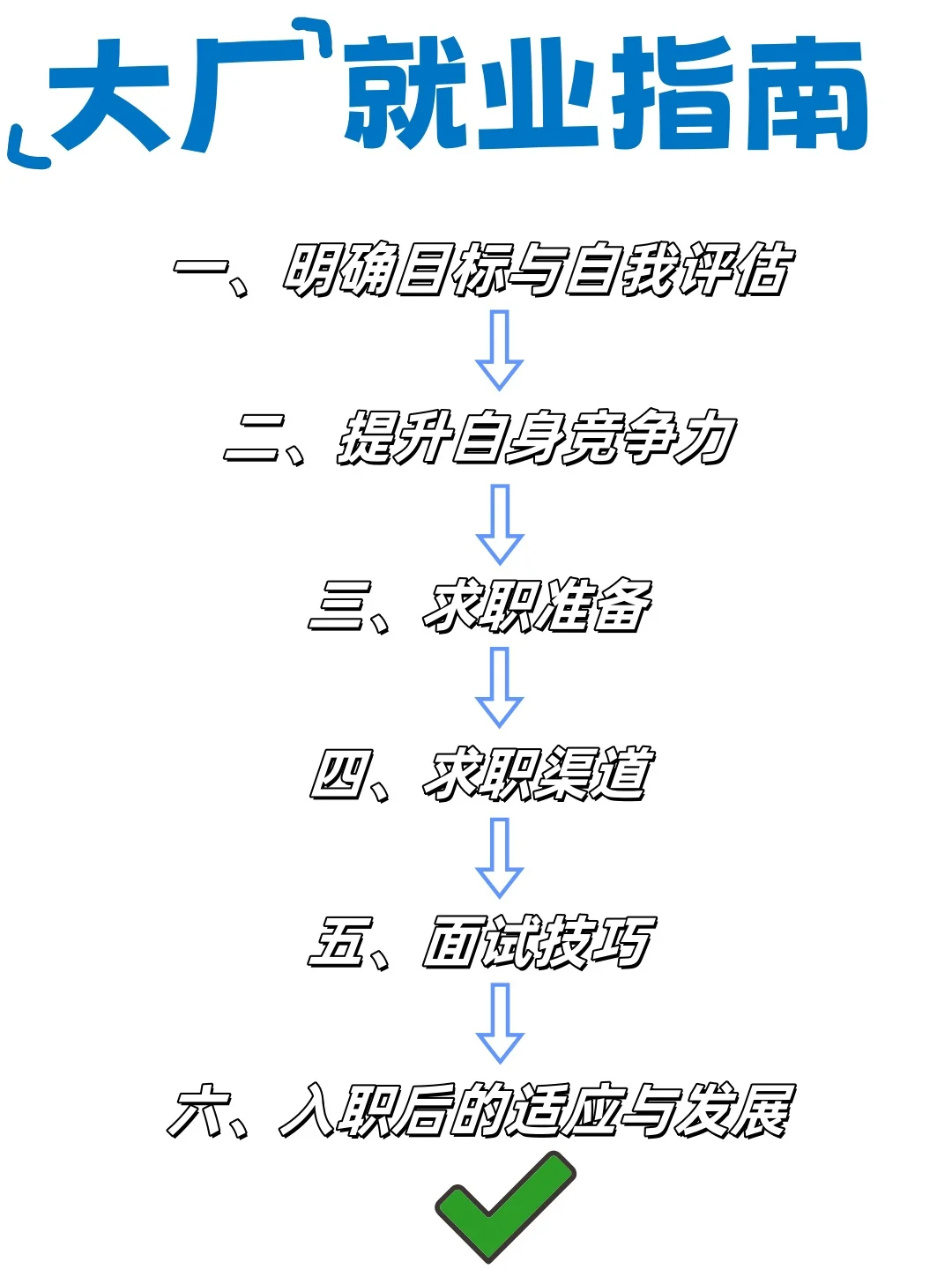不看少了个入职大厂的机会!