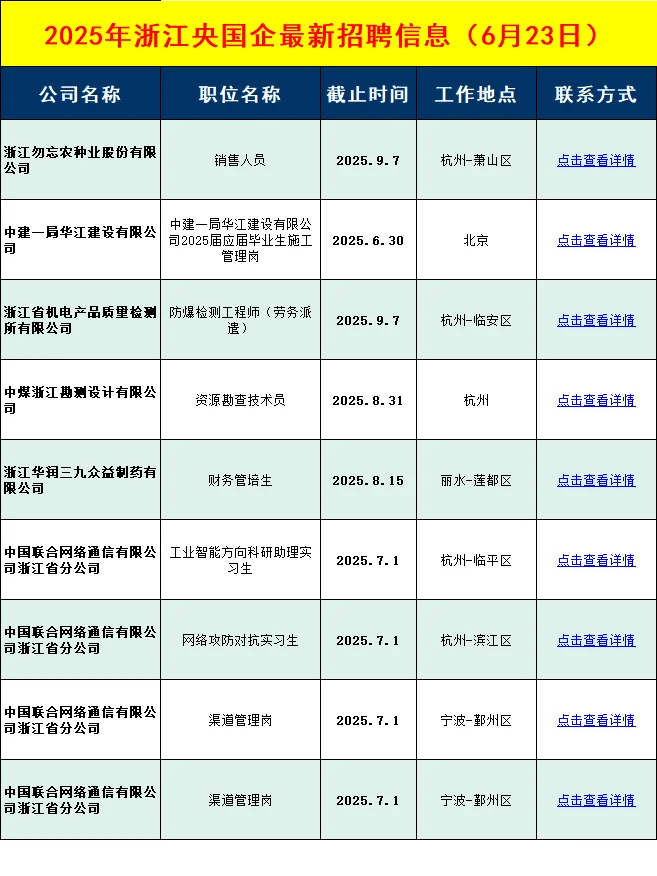 本周浙江央国企招聘信息差