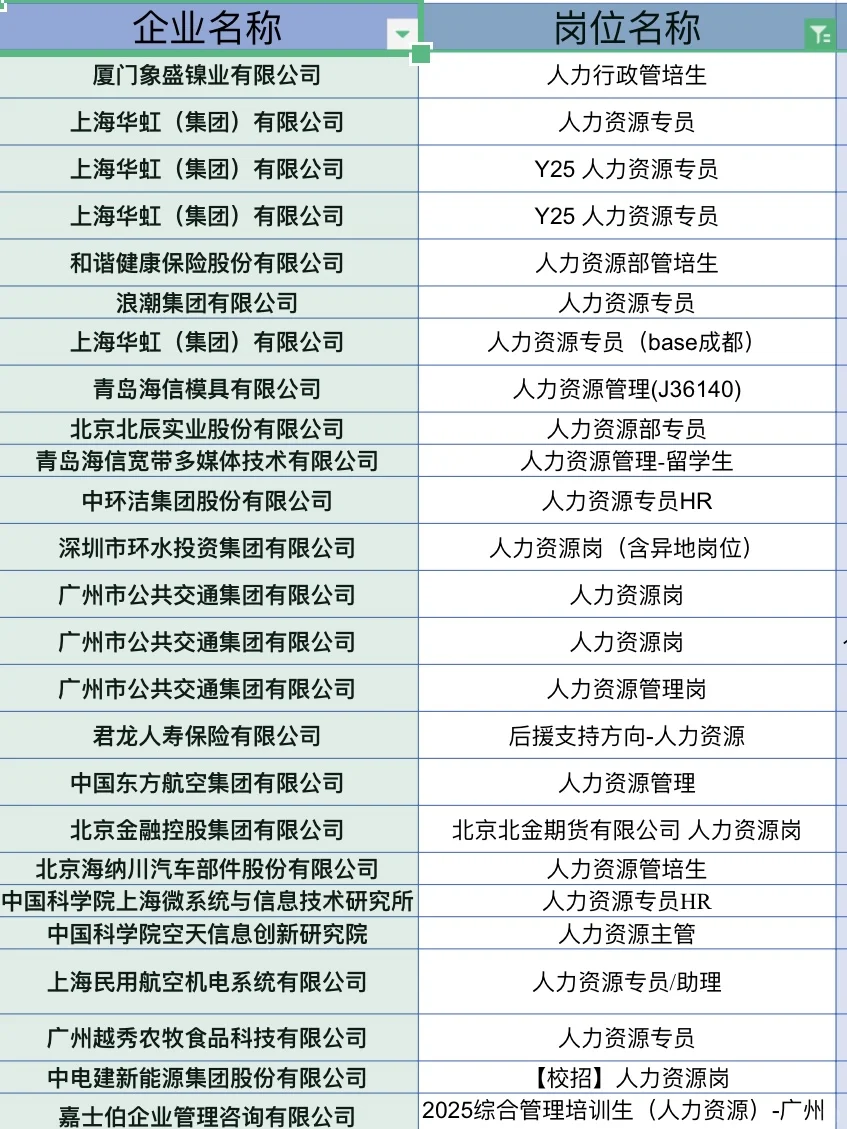 有没有人想去央国企的人力岗啊!