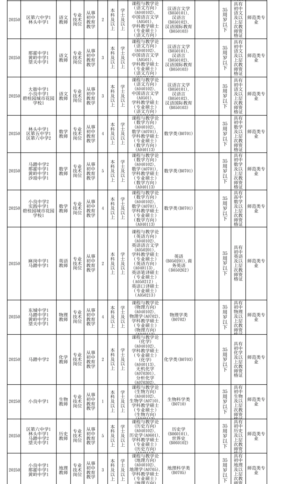 广东教师又招265人!编制!7月14发布