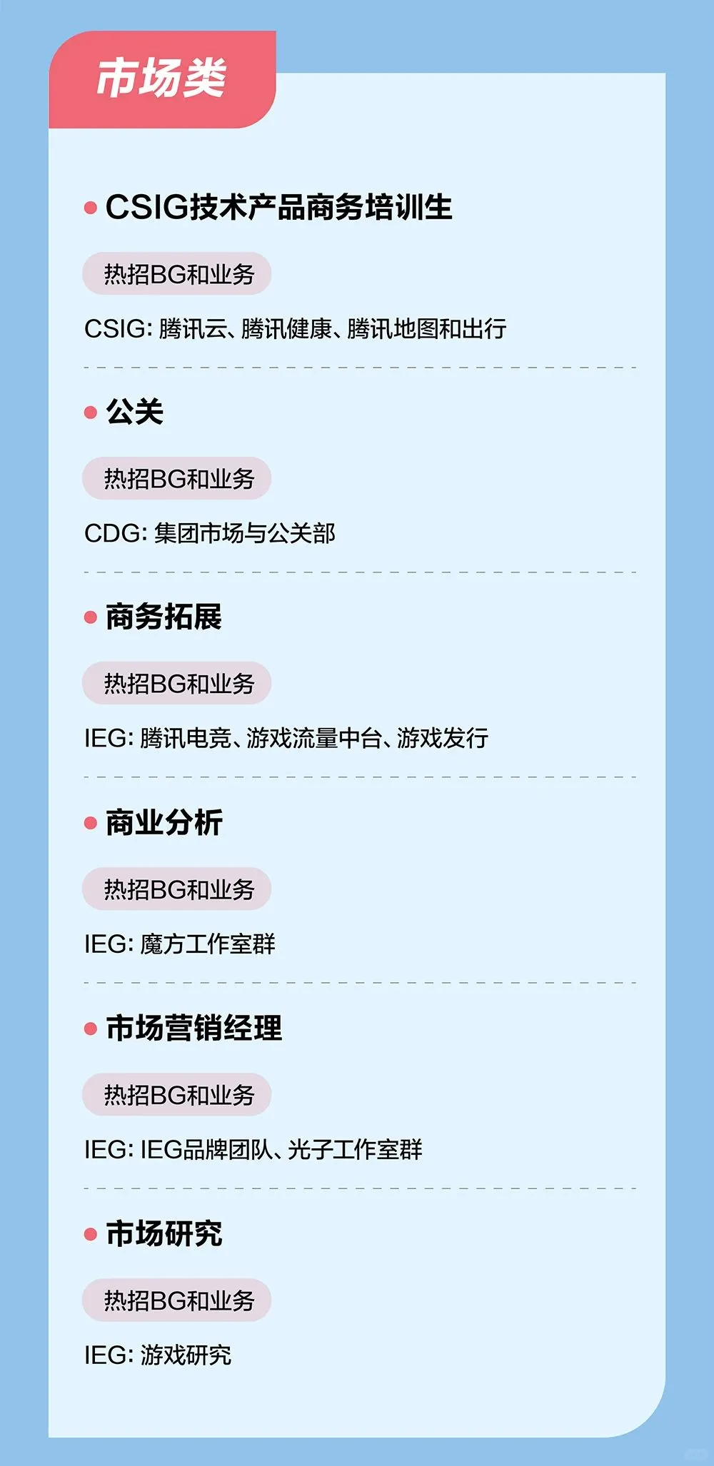 腾讯2025校招补录投递机会来了！