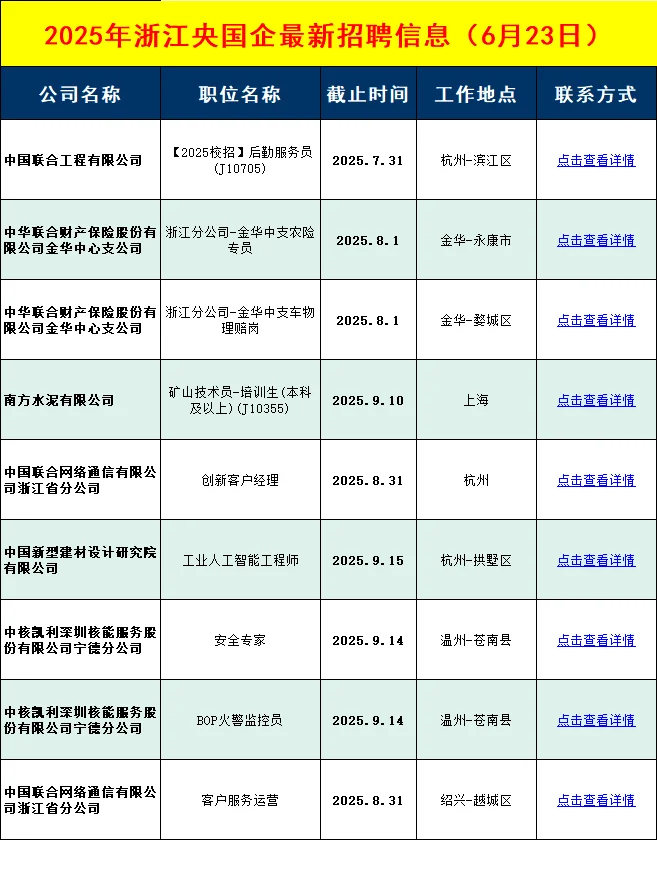 本周浙江央国企招聘信息差
