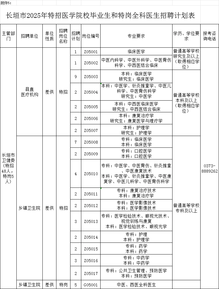 新乡25年医疗特招招聘174人公告