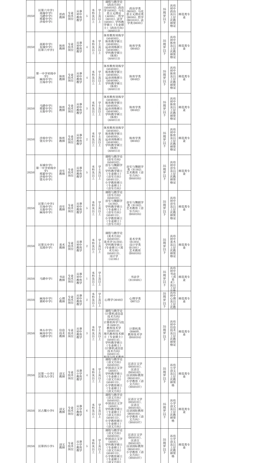 广东教师又招265人!编制!7月14发布