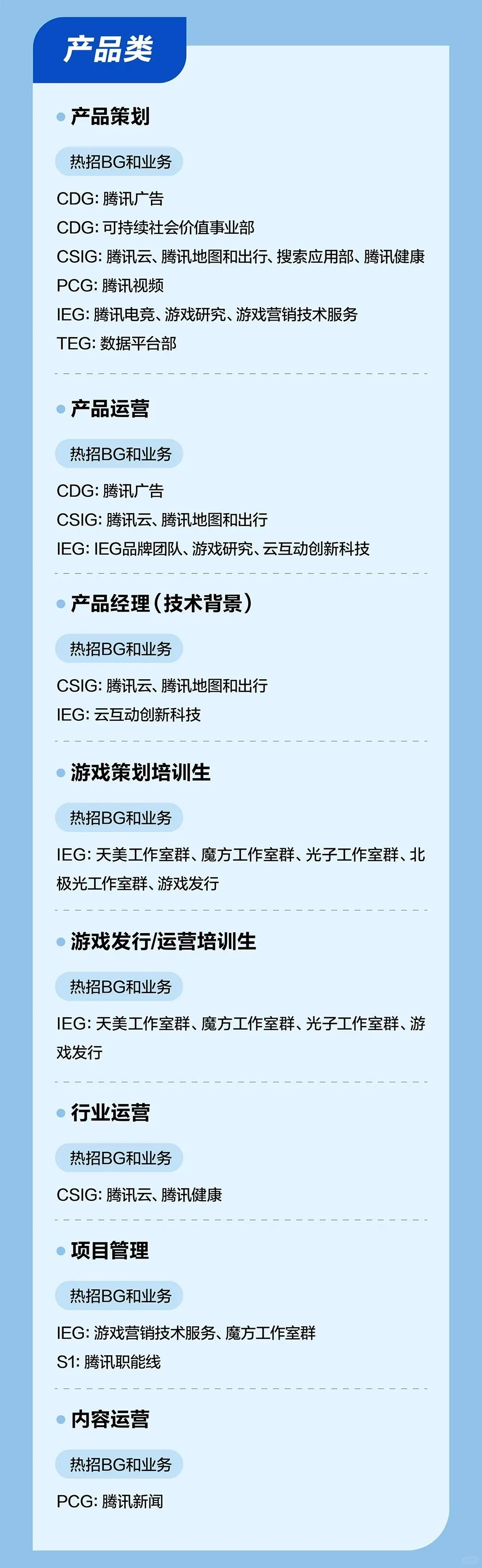 腾讯2025校招补录投递机会来了！