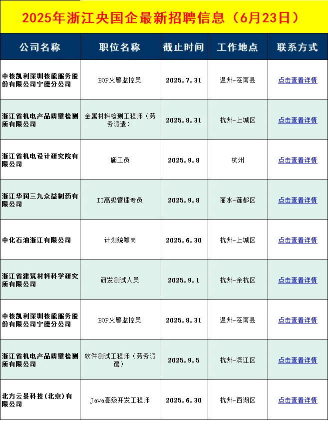 本周浙江央国企招聘信息差